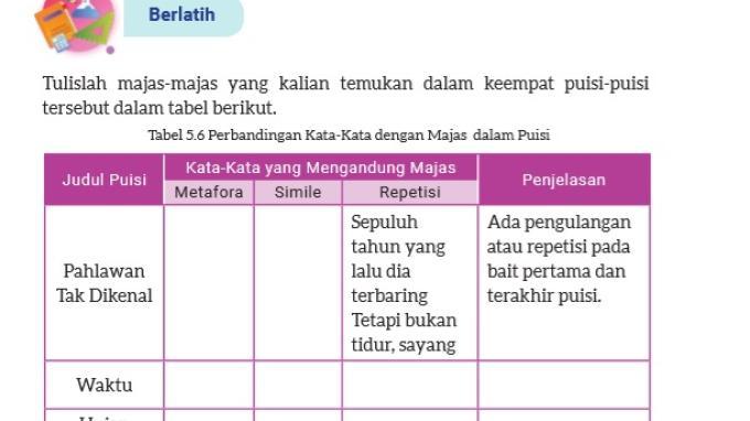 Bab 8 Jawaban Bahasa Indonesia Halaman 159, Pendekatan Merdeka: Identifikasi Tokoh Puisi